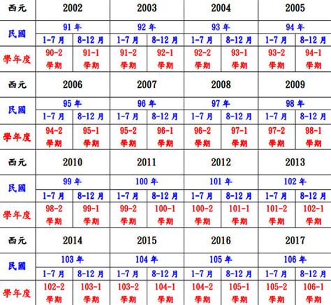 56年屬什麼|民國56年是西元幾年？民國56年是什麼生肖？民國56年幾歲？